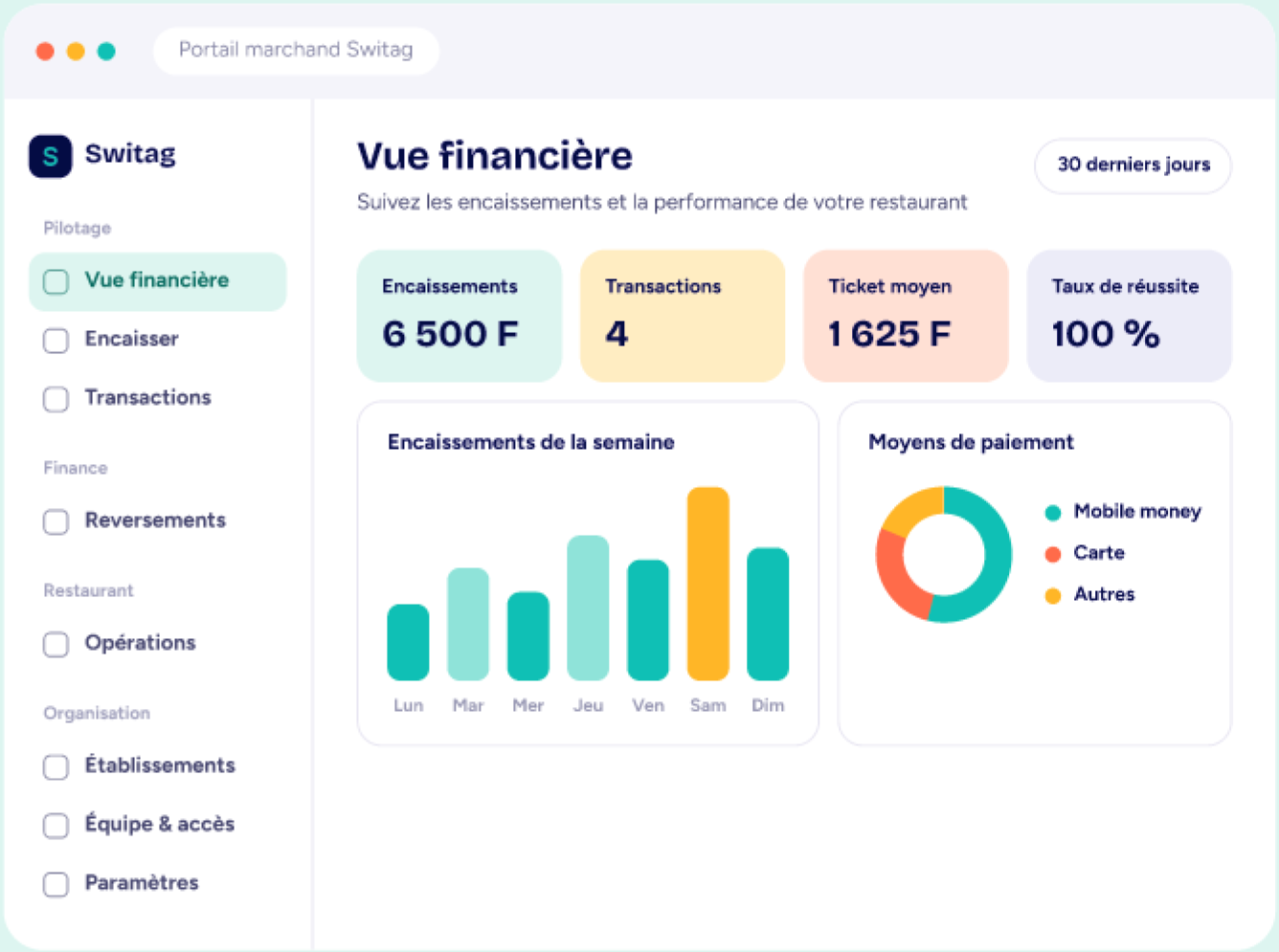 Vue financière du portail marchand : encaissements, transactions, ticket moyen, taux de réussite et graphiques de la semaine