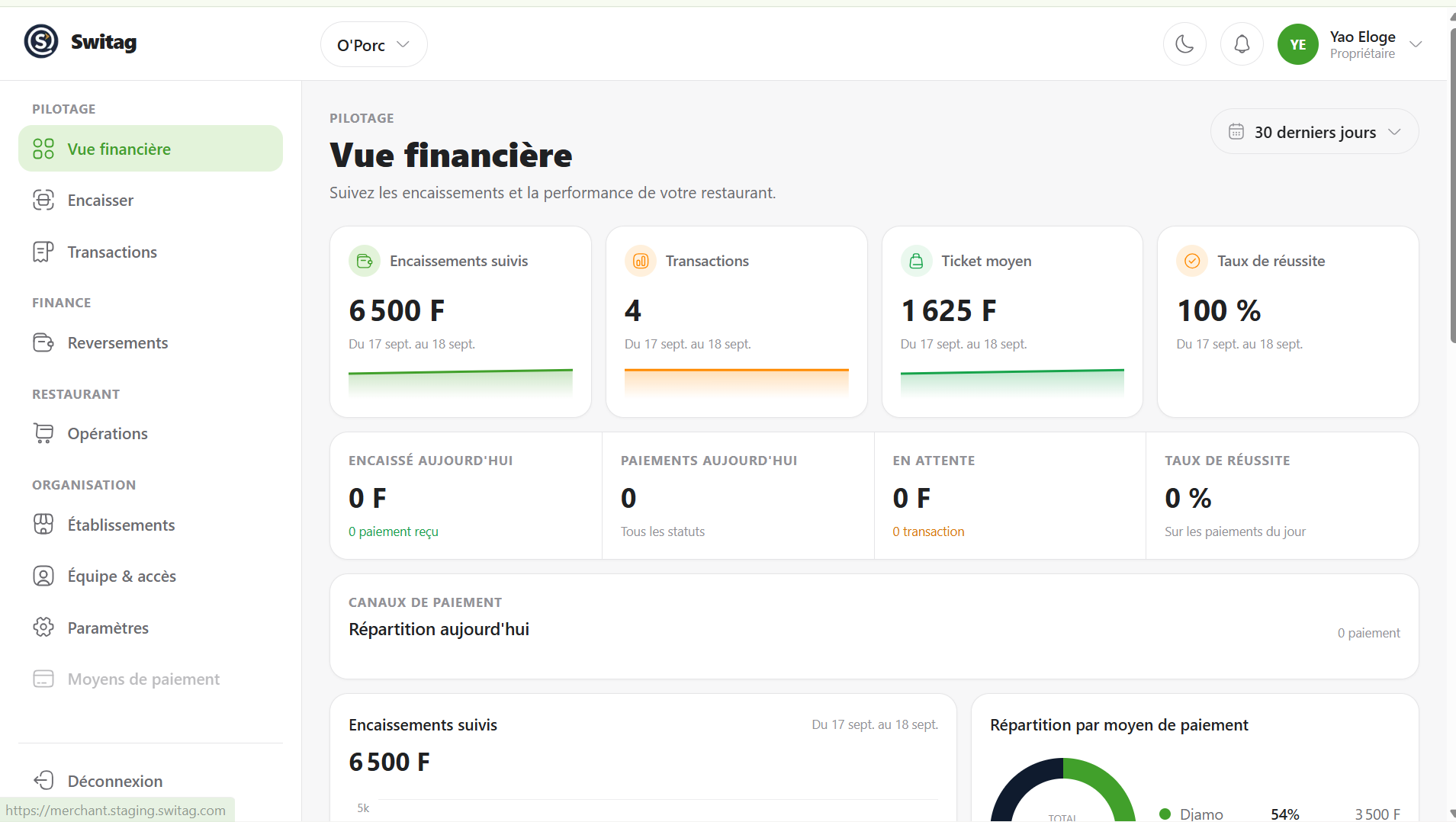 Capture réelle de la vue financière Switag pour O’Porc